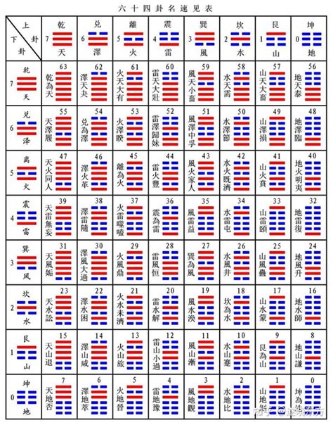 命卦對照表|【命卦對照表】輕鬆找出你的命卦！命卦對照表1931